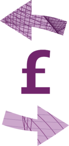 cost direct and indirect@3x